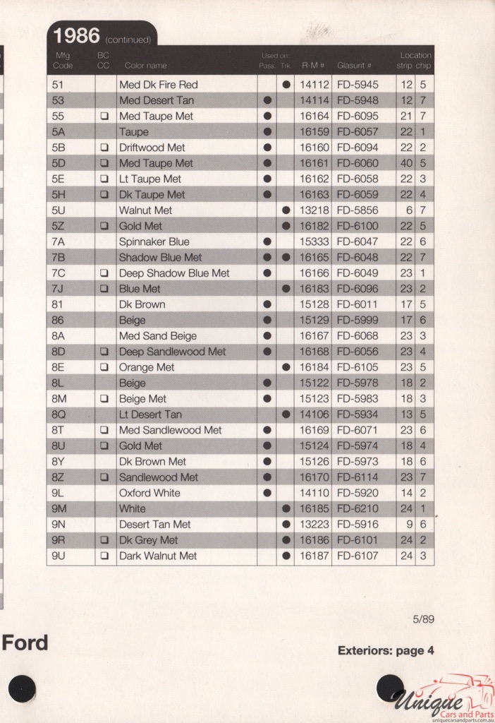 1986 Ford Paint Charts Rinshed-Mason 6